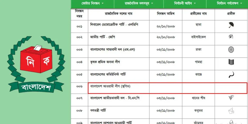নির্বাচন কমিশনের ওয়েবসাইট থেকে সরানো হলো ‘নৌকা’ প্রতীক